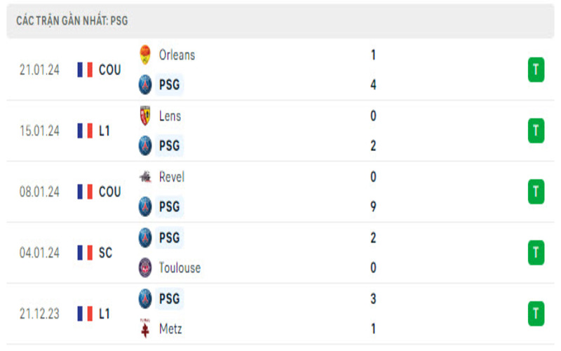 Phong độ psg